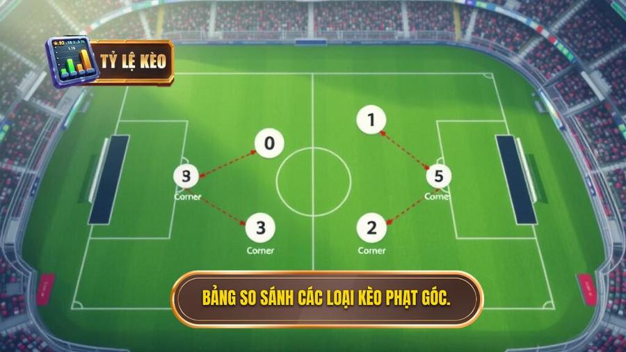 Bảng so sánh các loại kèo phạt góc